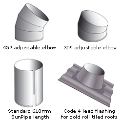 Addition items