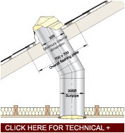 Sunpipe Technical Drawings