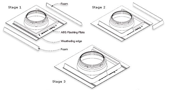 ABS flashing with high density foam sealing strips for tiled roofs